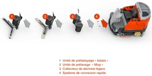 hako-hako-scrubmaster-b400r-option